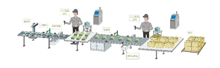 長沙領達電子科技有限公司,長沙連續(xù)式噴碼設備供應,大字符噴碼機圖供應,激光噴碼機供應 長沙領達電子科技有限公司,長沙連續(xù)式噴碼設備供應,大字符噴碼機圖供應,激光噴碼機供應